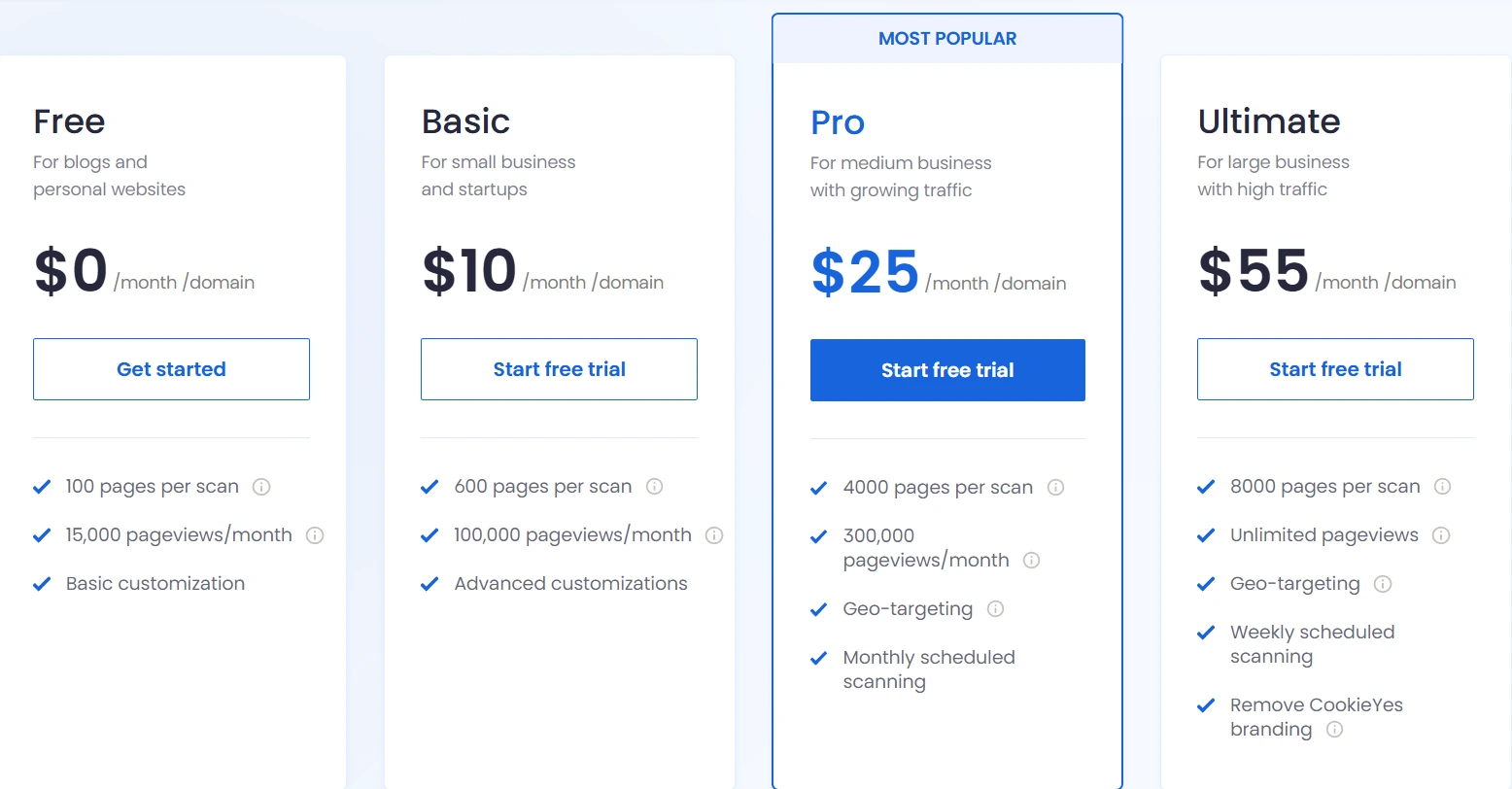 screenshot of cookieyes pricing