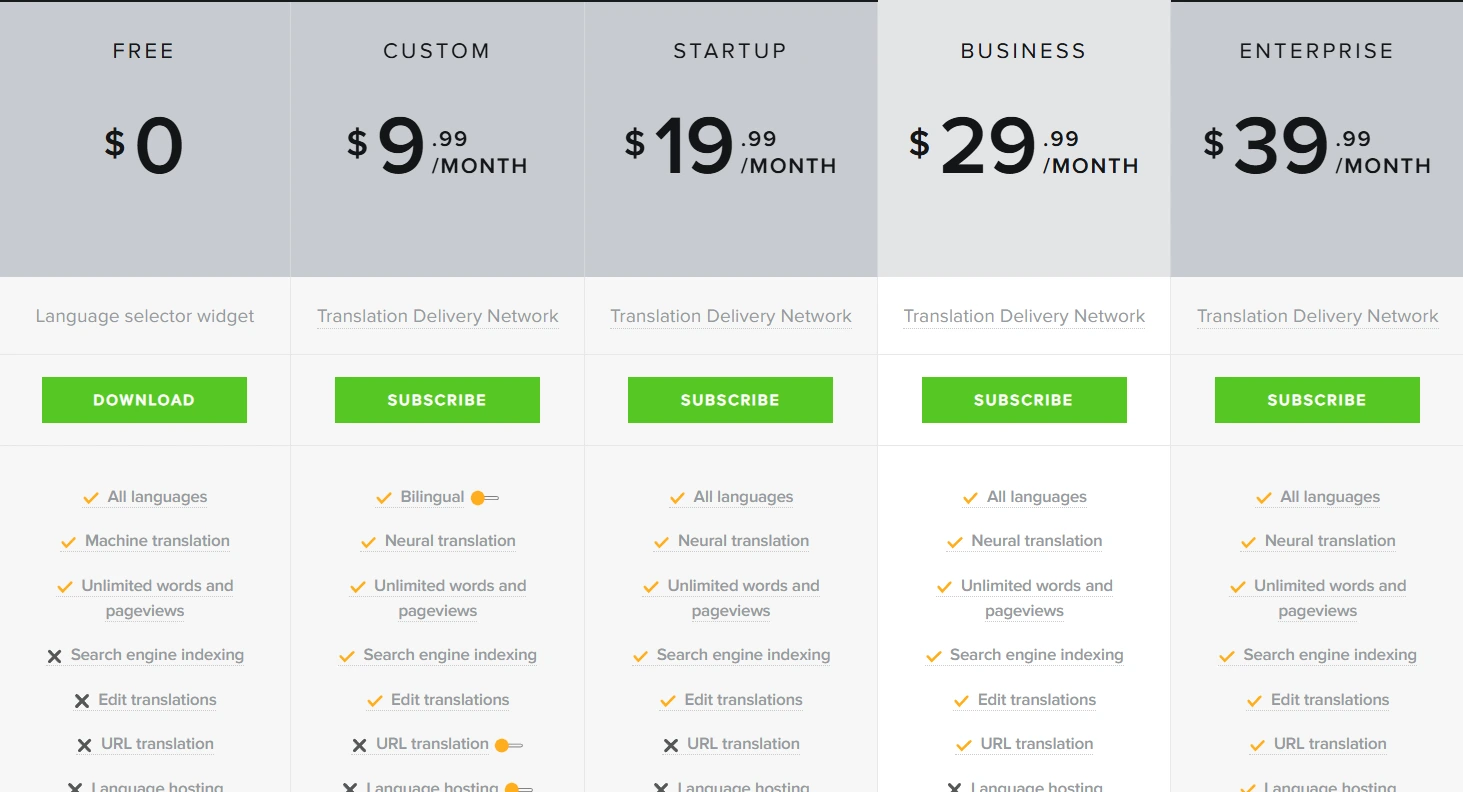 pricing of GTranslate