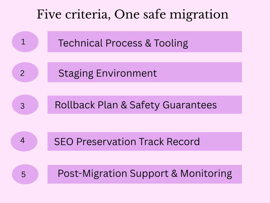 WordPress migration criteria